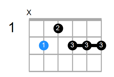 B9 Chord